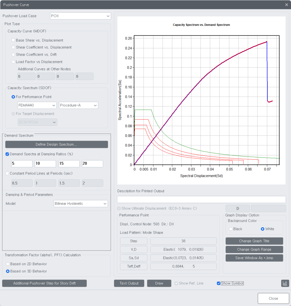 Pushover Curve – MIDAS Support