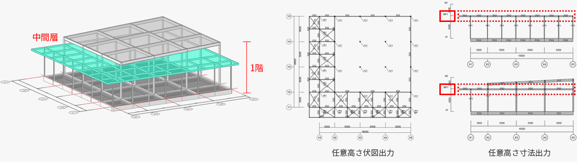 伏図の任意高さでの出力