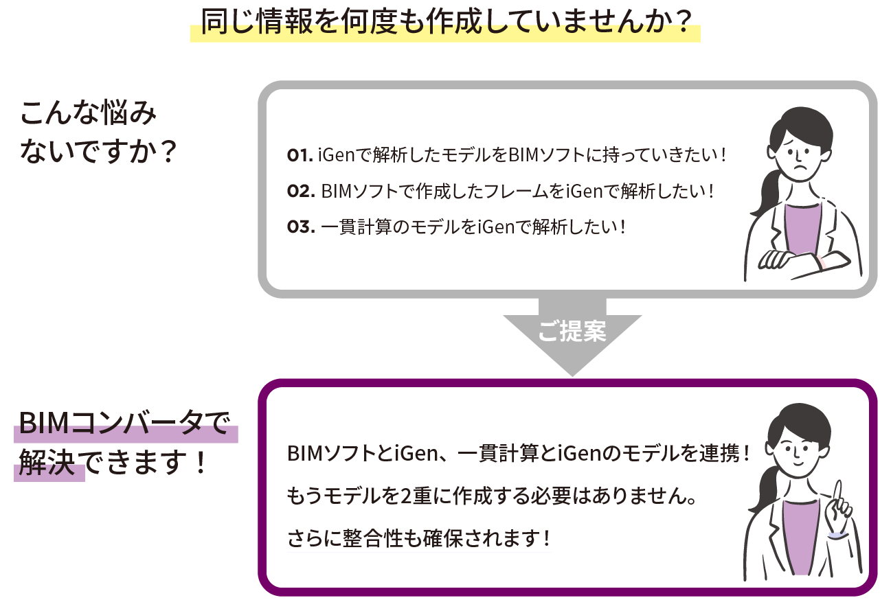 BIMとiGEN、一貫計算データとiGENの連携