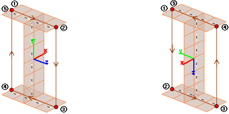 LDFS_Plate_Polygon_Coordinate.gif