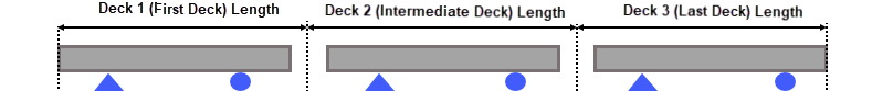 Deck Length.png