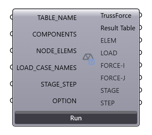 Truss Force