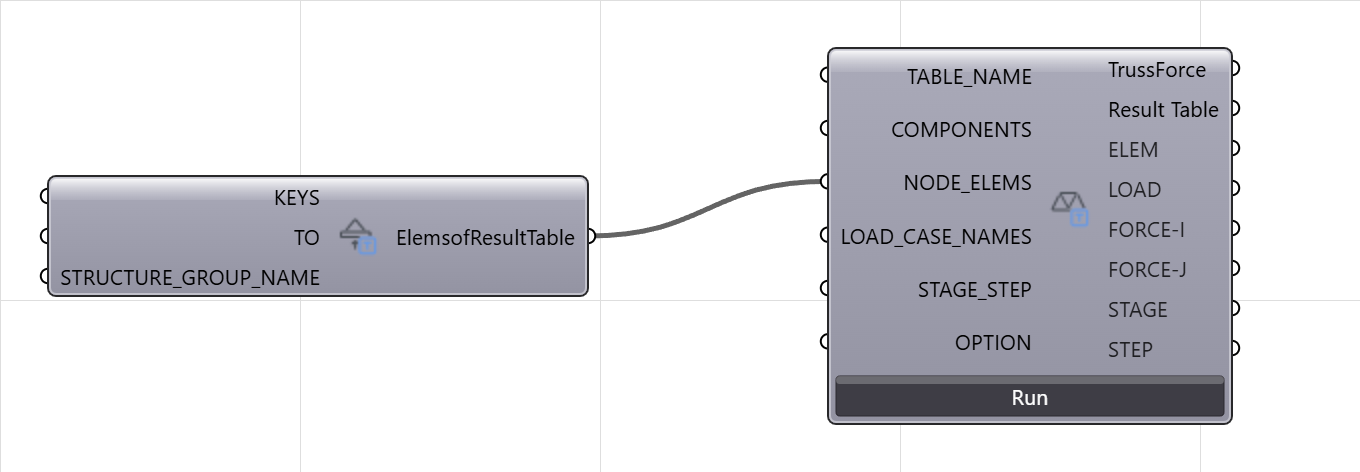 Truss Force connection example