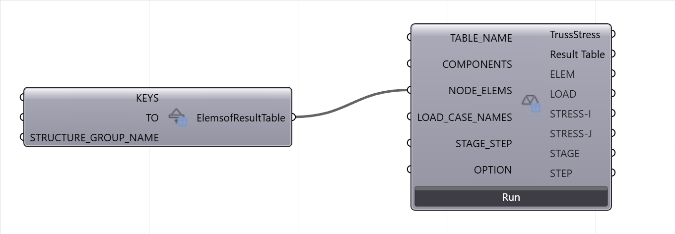Truss Stress connection example