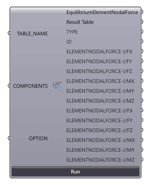 Equilibrium Element Nodal Force