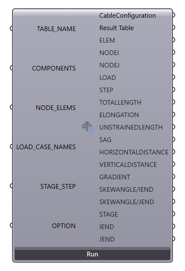 Cable Configuration