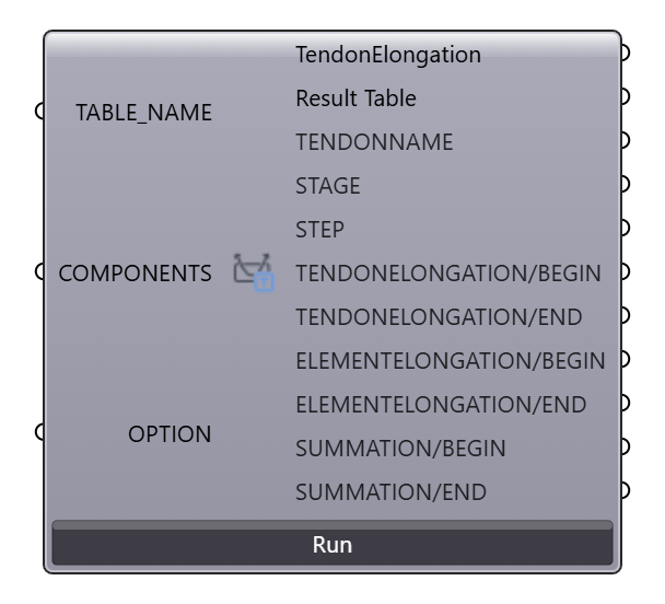 Tendon Elongation