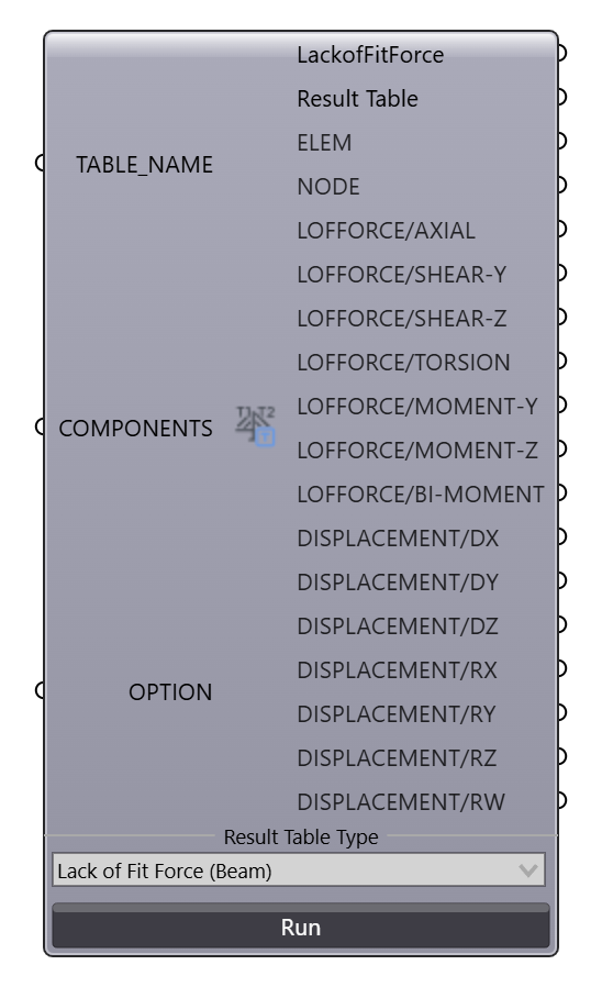 Lack of Fit Force