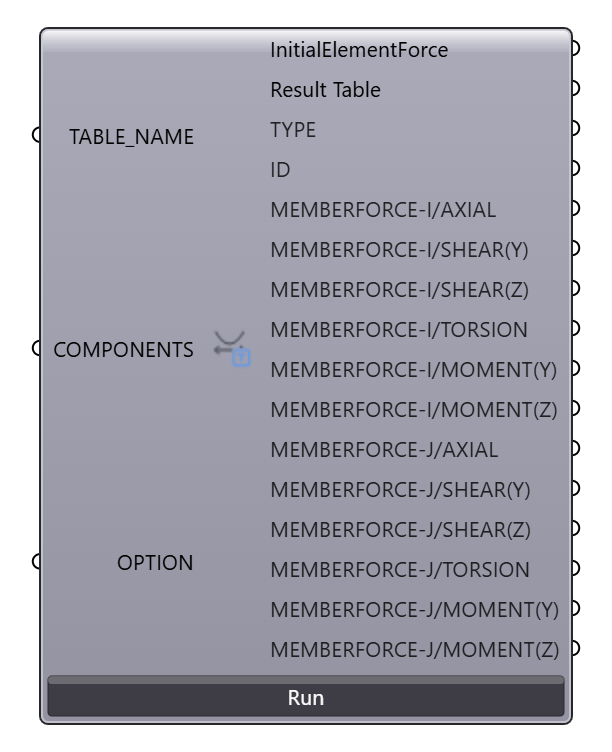 Initial Element Force