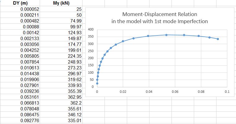Buckling_analysis_control_qna2.jpg